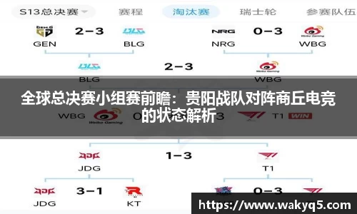 全球总决赛小组赛前瞻：贵阳战队对阵商丘电竞的状态解析